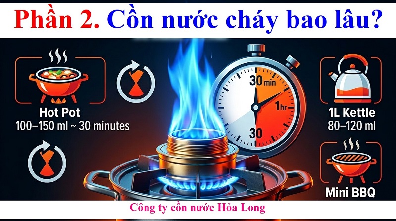 Cồn nước cháy bao lâu? Thời gian cháy, yếu tố ảnh hưởng & cách sử dụng hiệu quả